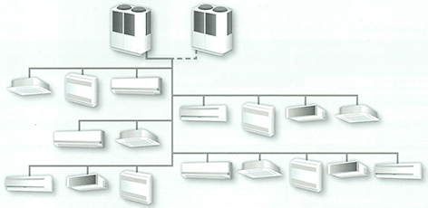 Ar condicionado vrf residencial