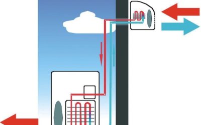 Como escolher a potência ideal do ar condicionado para cada ambiente